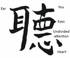 The Chinese character for listening, made up of ear, you, eyes, undivided attention and heart